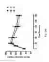 Fig. 76 - FGF21 mutant fusion polypeptides and uses thereof
