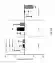 Fig. 85 - FGF21 mutant fusion polypeptides and uses thereof