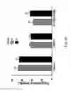 Fig. 87 - FGF21 mutant fusion polypeptides and uses thereof