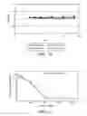 Fig. 07 - Methods for treating bone loss with antibodies to OPGL