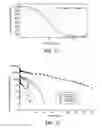 Fig. 08 - Methods for treating bone loss with antibodies to OPGL