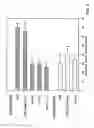 Fig. 06 - Method for the treatment of inflammatory disorders