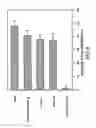 Fig. 07 - Method for the treatment of inflammatory disorders