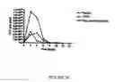 Fig. 40 - Methods and compositions for treating and preventing Shiga toxin-producing infection