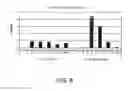 Fig. 09 - VECTOR FOR TREATING ALZHEIMER'S DISEASE