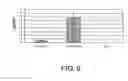 Fig. 10 - VECTOR FOR TREATING ALZHEIMER'S DISEASE