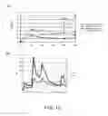 Fig. 16 - VECTOR FOR TREATING ALZHEIMER'S DISEASE