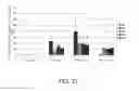 Fig. 22 - VECTOR FOR TREATING ALZHEIMER'S DISEASE