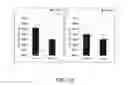 Fig. 25 - VECTOR FOR TREATING ALZHEIMER'S DISEASE