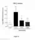 Fig. 06 - Use of 2,5-dihydroxybenzene derivatives for treating dermatitis