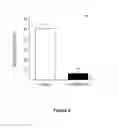 Fig. 10 - Use of 2,5-dihydroxybenzene derivatives for treating dermatitis