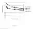 Fig. 11 - Pulmonary Delivery in Treating Disorders of the Central Nervous System