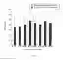 Fig. 17 - Pulmonary Delivery in Treating Disorders of the Central Nervous System