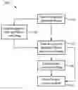 Fig. 01 - Contact drug delivery system
