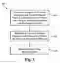 Fig. 04 - Contact drug delivery system