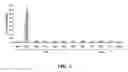 Fig. 07 - siRNA MICROBICIDES FOR PREVENTING AND TREATING DISEASES