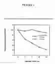 Fig. 02 - STABILIZATION OF CHEMICAL COMPOUNDS USING NANOPARTICULATE FORMULATIONS