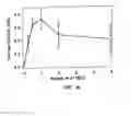 Fig. 19 - Conductive circuit containing a polymer composition containing thermally exfoliated graphite oxide and method of making the same