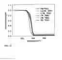 Fig. 22 - Conductive circuit containing a polymer composition containing thermally exfoliated graphite oxide and method of making the same