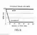 Fig. 07 - Biological specimen collection/transport compositions and methods