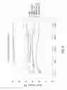Fig. 13 - Biological specimen collection/transport compositions and methods