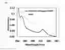 Fig. 02 - Aptamer-Based Device For Detection Of Cancer Markers And Methods Of Use