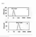 Fig. 08 - Aptamer-Based Device For Detection Of Cancer Markers And Methods Of Use