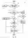 Fig. 22 - Information system with detachable information module