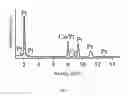 Fig. 09 - Nanostructures having enhanced catalytic performance and method for preparing same