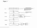 Fig. 02 - Immediate release pharmaceutical compositions comprising oxycodone and naloxone