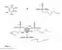 Fig. 02 - Synthesis, capping and dispersion of nanocrystals