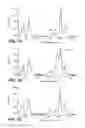 Fig. 07 - Oligomer functionalized nanotubes and composites formed therewith