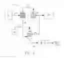 Fig. 02 - Ion exchange regeneration and nuclide specific selective processes