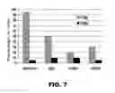 Fig. 07 - LIGANDS TO RADIATION-INDUCED MOLECULES