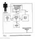 Fig. 02 - INCENTIVE SPIROMETRY DEVICE HAVING AN EXTERNALLY DISPOSED CAPACITIVE SENSOR ASSEMBLY FOR PROMPTING PATIENT USE AND DETERMINING MEASUREMENTS OBTAINED FROM SUCH PATIENT USAGE