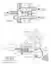 Fig. 13 - Apparatus, systems, and methods for augmenting the flow of fluid within body vessels