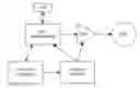 Fig. 01 - Method and apparatus for electromagnetic enhancement of biochemical signaling pathways for therapeutics and prophylaxis in plants, animals and humans
