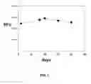 Fig. 02 - Photo-activated attachment of cholesterol to polyurethane surfaces for adhesion of endothelial cells