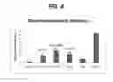 Fig. 05 - MEDICAL DEVICES WITH GALVANIC PARTICULATES