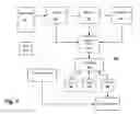 Fig. 08 - INTELLIGENT INTERFACE FOR A DISTRIBUTED CONTROL SYSTEM
