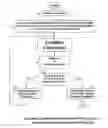 Fig. 01 - System and method of loadflow calculation for electrical power system