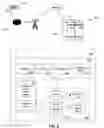 Fig. 03 - Vehicle management