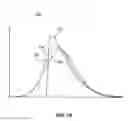 Fig. 07 - Methods of Automated Spectral and Chromatographic Peak Detection and Quantification without User Input