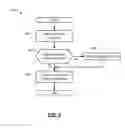 Fig. 06 - Methods and apparatus to audibly provide messages in a mobile device