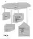 Fig. 02 - APPARATUS, METHOD, AND SYSTEM TO TRACK GOODS AND SERVICES