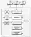 Fig. 01 - Health Tracking and Management