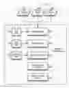 Fig. 02 - Health Tracking and Management