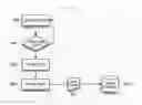 Fig. 04 - Health Tracking and Management
