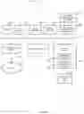Fig. 09 - NURSING HOME EVALUATION SYSTEM