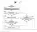Fig. 22 - METHOD OF PROVIDING USER INFORMATION AND DEVICE ADOPTING THE METHOD